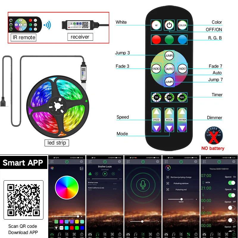 USB 1-30M Led Strip Lights